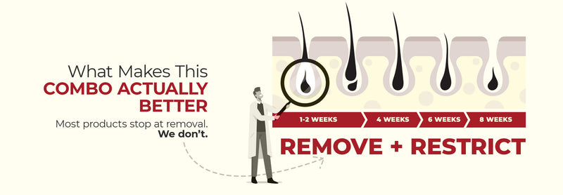 Advanced Unwanted Facial Hair Removal Powder & Oil Combo