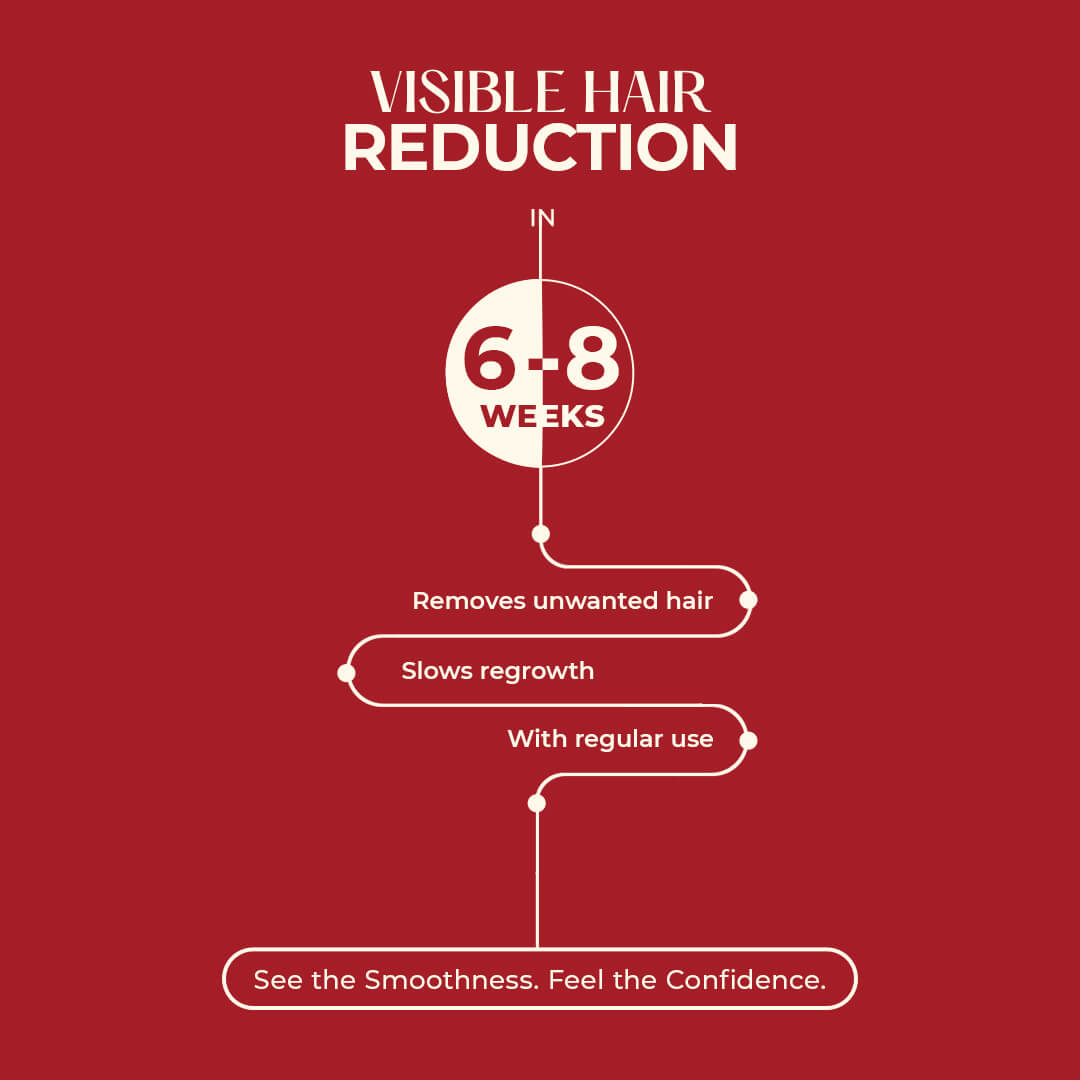 Visible hair Reduction in 6-8 weeks